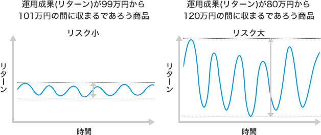 リスク振れ幅