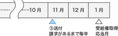 例)受給権取得の応当月:1月
