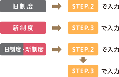 旧制度:STEP2で使用、新制度:STEP3で使用、旧制度・新制度:STEP2で使用、STEP3で使用