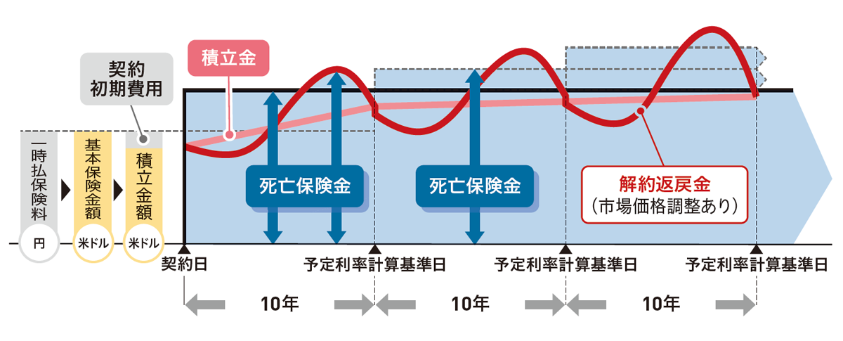 しくみ図