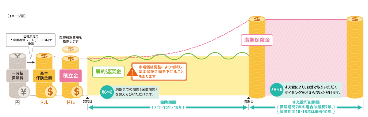 しくみ図