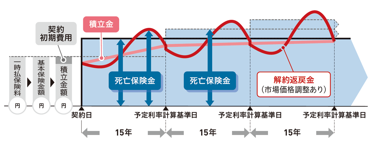 しくみ図