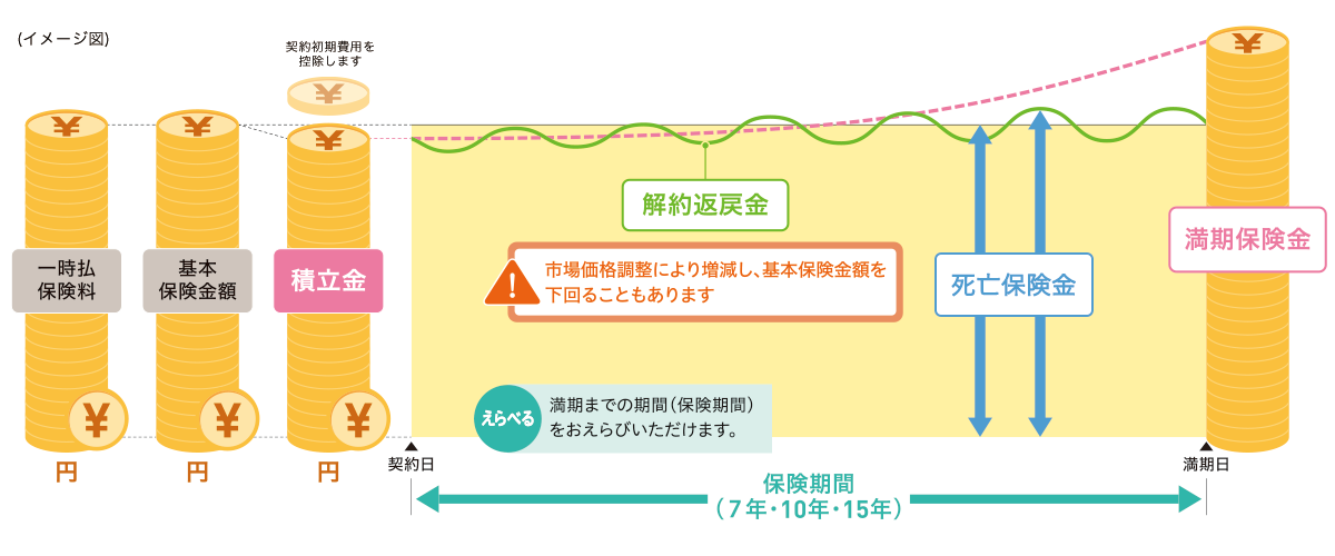 しくみ図