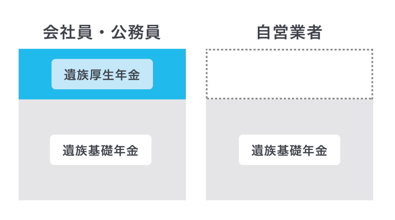 <図1>遺族年金の仕組み