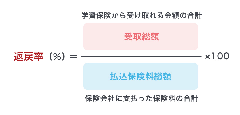 <図1>返戻率の計算式