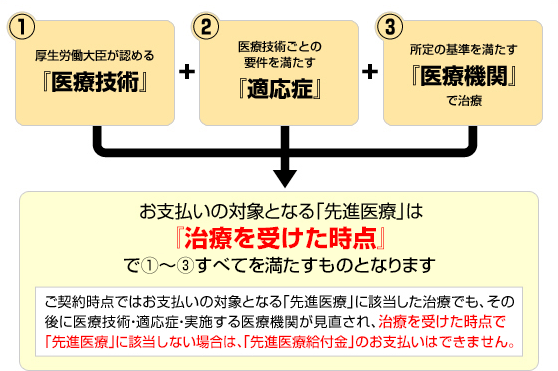 お支払いの対象の図