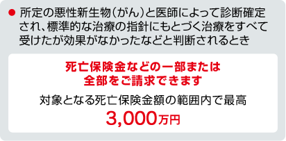 お支払事由図 所定の悪性新生物(がん)と診断確定され、標準的な治療の指針にもとづく治療をすべて受けたが効果がなかったなどと判断されるとき