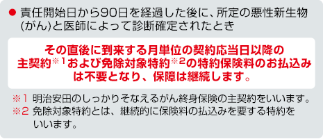 お支払事由図 生まれてはじめて所定の悪性新生物(がん)と医師によって診断確定されたとき