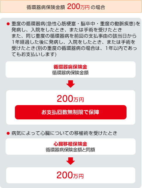 お支払事由