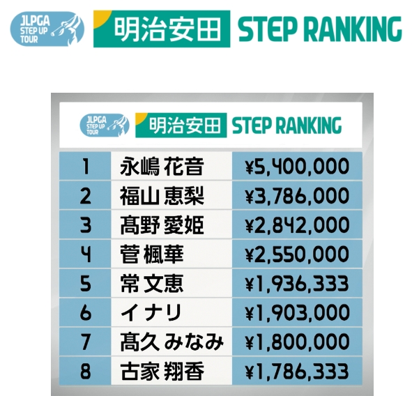 明治安田STEP RANKING