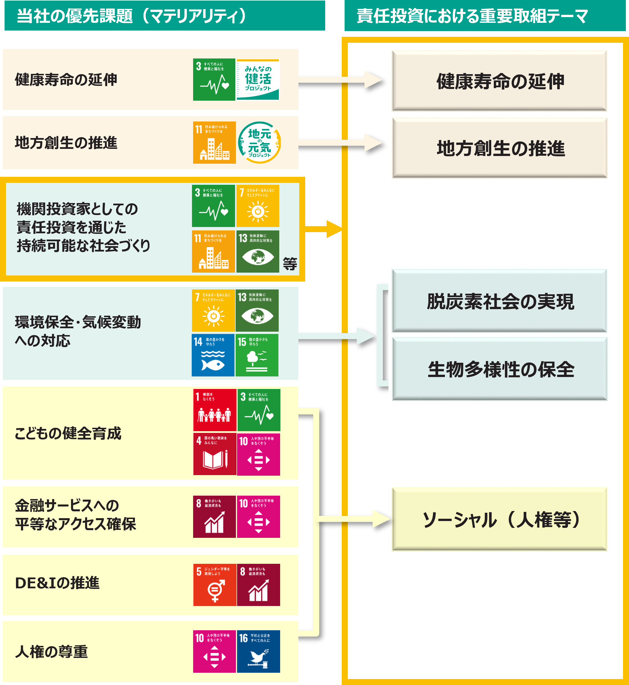 重要取組
